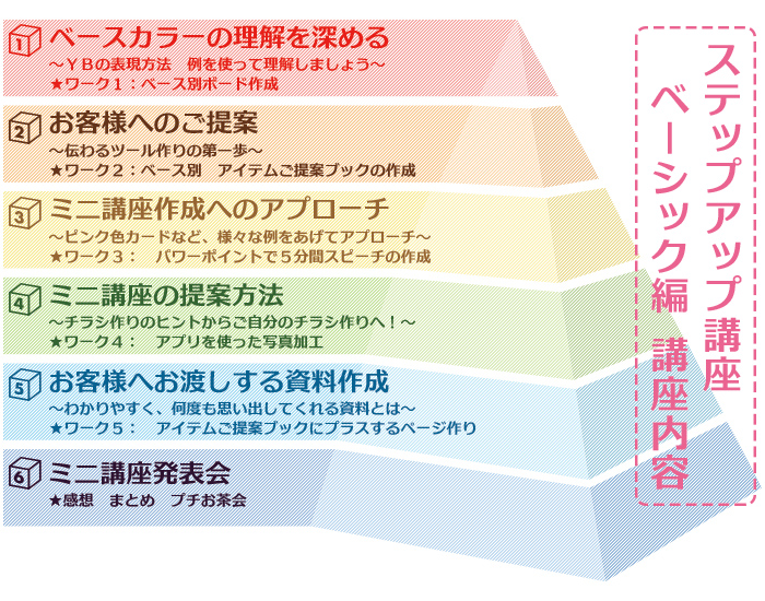 カラーのプロのためのステップアップ講座講座ベーシック編の内容