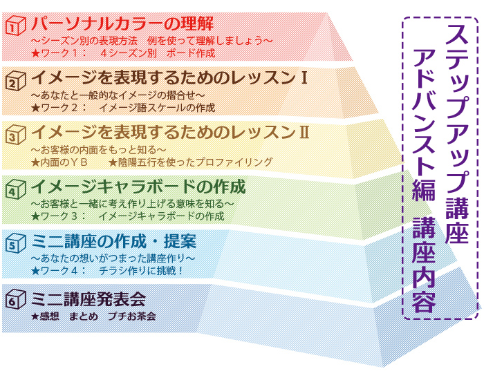 カラーのプロのためのステップアップ講座講座アドバンスト編の内容